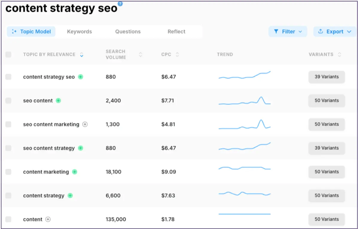 competitor-and-content-strategy