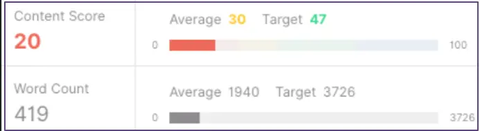content-scoring-on-marketmuse