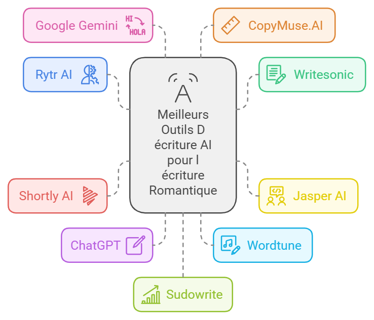 best-ai-writing-tools