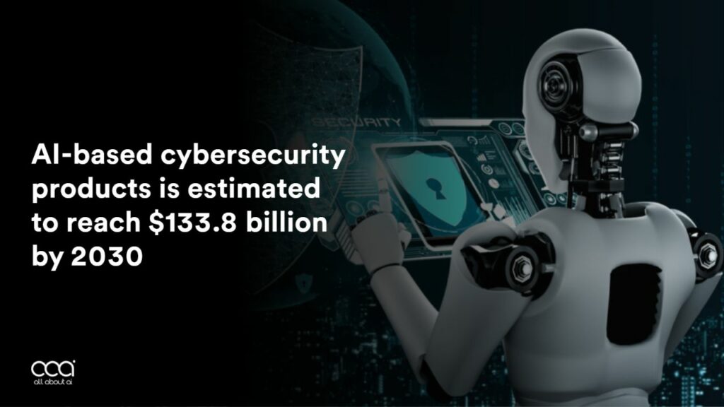 the-for-ai-based-cybersecurity-products-is-estimated-to-reach-134-billion-dollars-by-2030-as-reported-by-forbes