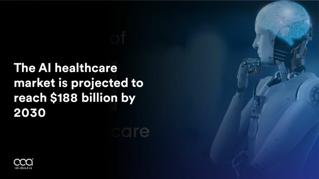 the-ai-healthcare-market-is-projected-to-reach-188-billion-dollars-by-2030-according-to-statista
