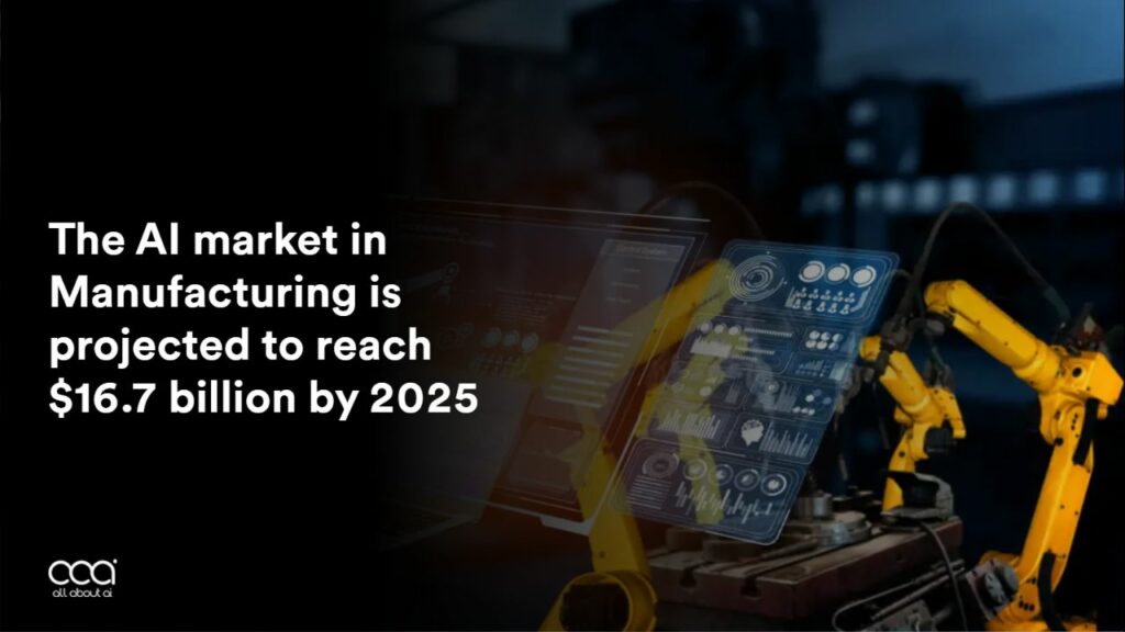 the-ai-market-in-manufacturing-is-projected-to-reach-approximately-17-billion-dollars-by-2025-according-to-a-source-by-marketsandmarkets