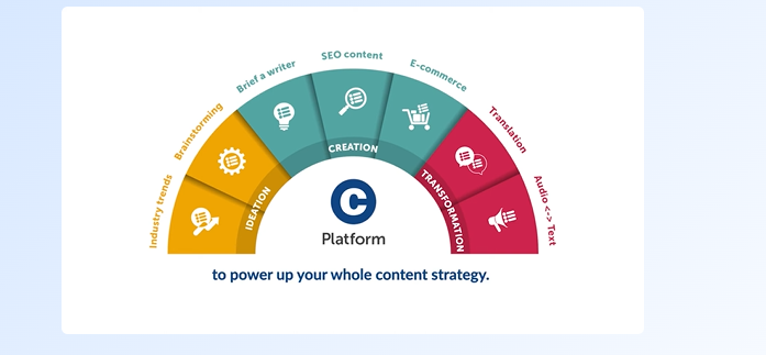 Contents est principalement utilisé pour divers besoins, notamment l'identification des tendances du secteur.