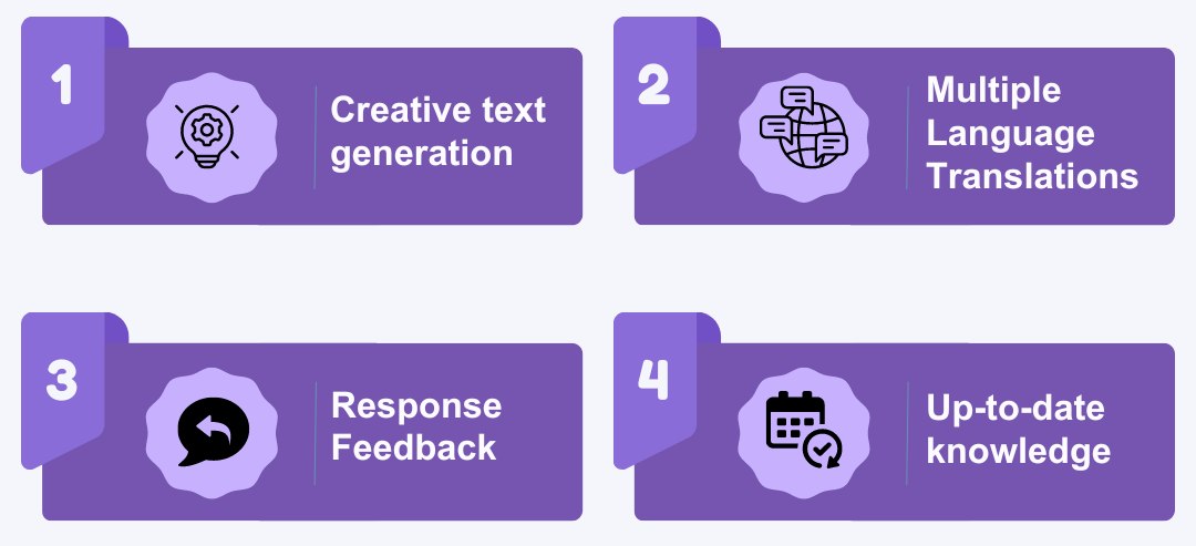 common-chatgpt-features-to-use-alternatives-including-creative text generation-multiple-language-translations-response-feedback-up-to-date knowledge