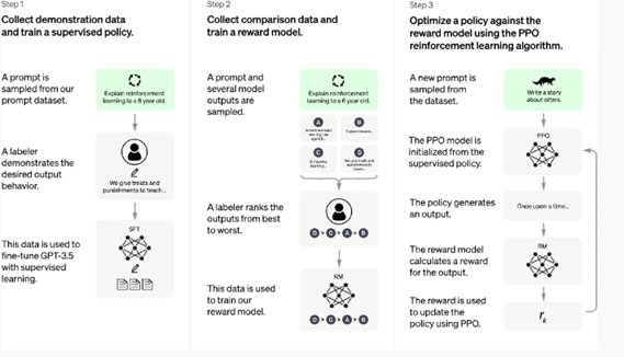 Screenshot-of-ChatGPT-demonstrating-versatile-content-creation-support