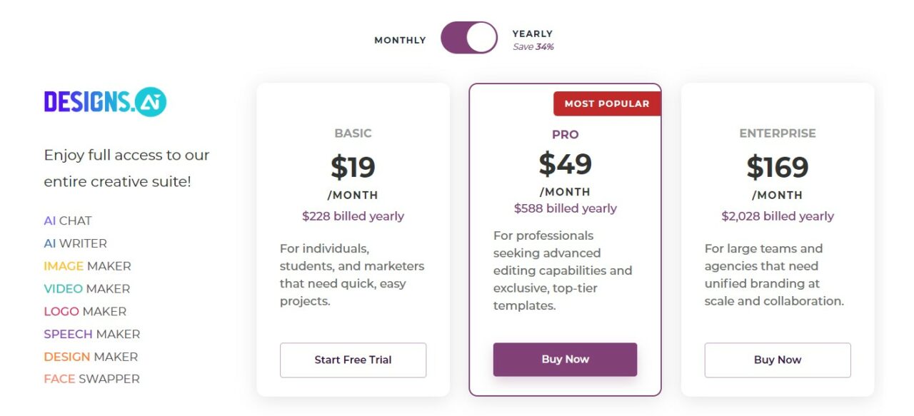  Quanto custa o design de IA? 