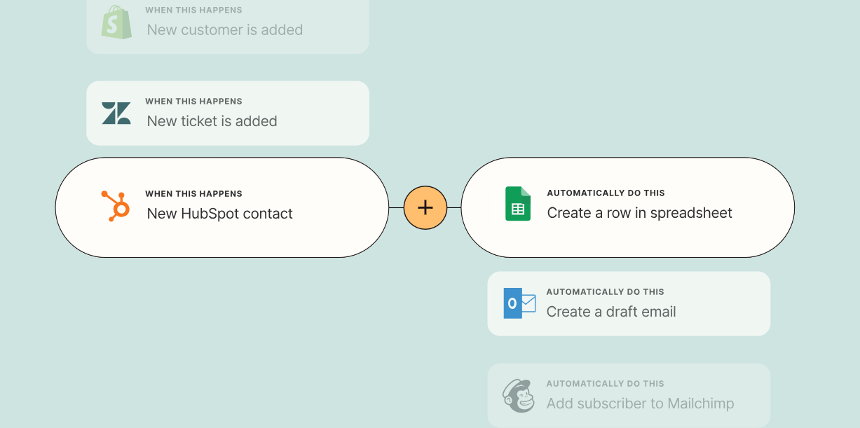 attività automatizzate che vengono completate in Zapier