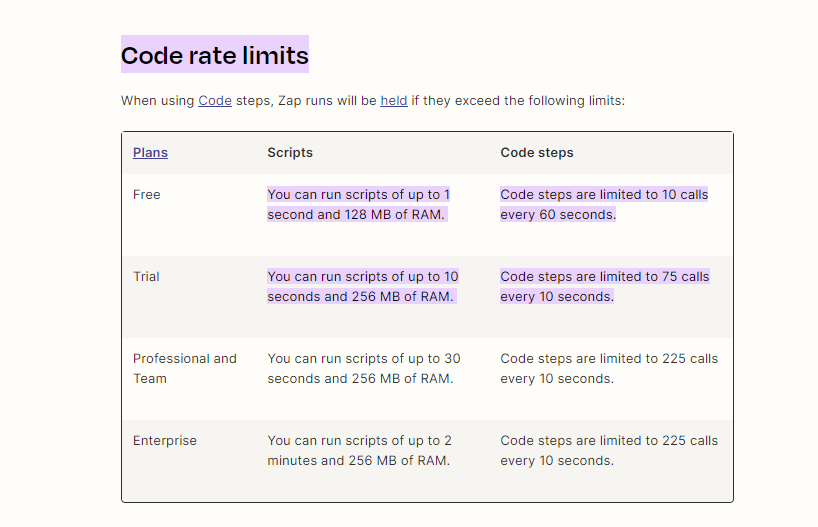 sottolineare-i-limiti-di-zapier