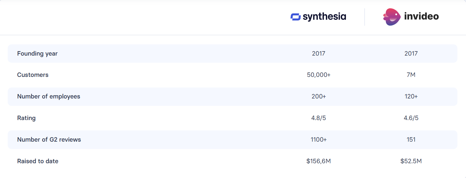 the-difference-in-numbers
