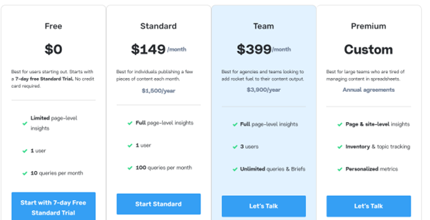 marketmuse-pricing-plan-offer-4-various-pricing-plan-for-different-needs-of-individuals