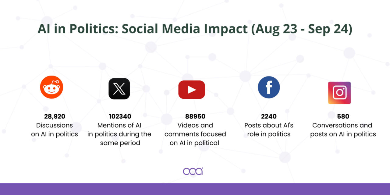AI in Political Campaigns: Redefining Elections and Politics
