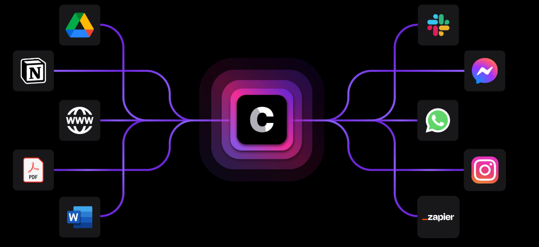 Chatbase-efficiently-integrates-data-from-multiple-sources,-ensuring-accurate-training-for-personalized-chatbot-responses.