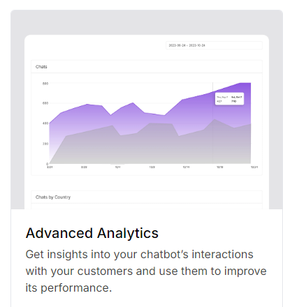 Chatbase-offers-analytics-that-track-chatbot-interactions,-providing-insights-to-improve-performance