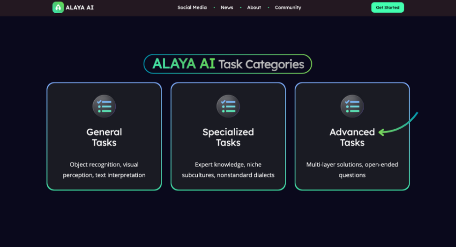 alaya-ai-test-does-It-work