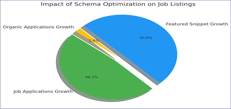 Measurable-SEO-Impact