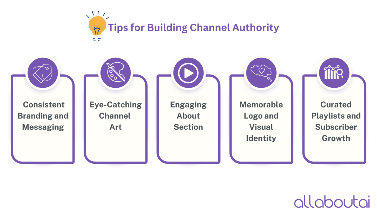 tips-for-channel-authority
