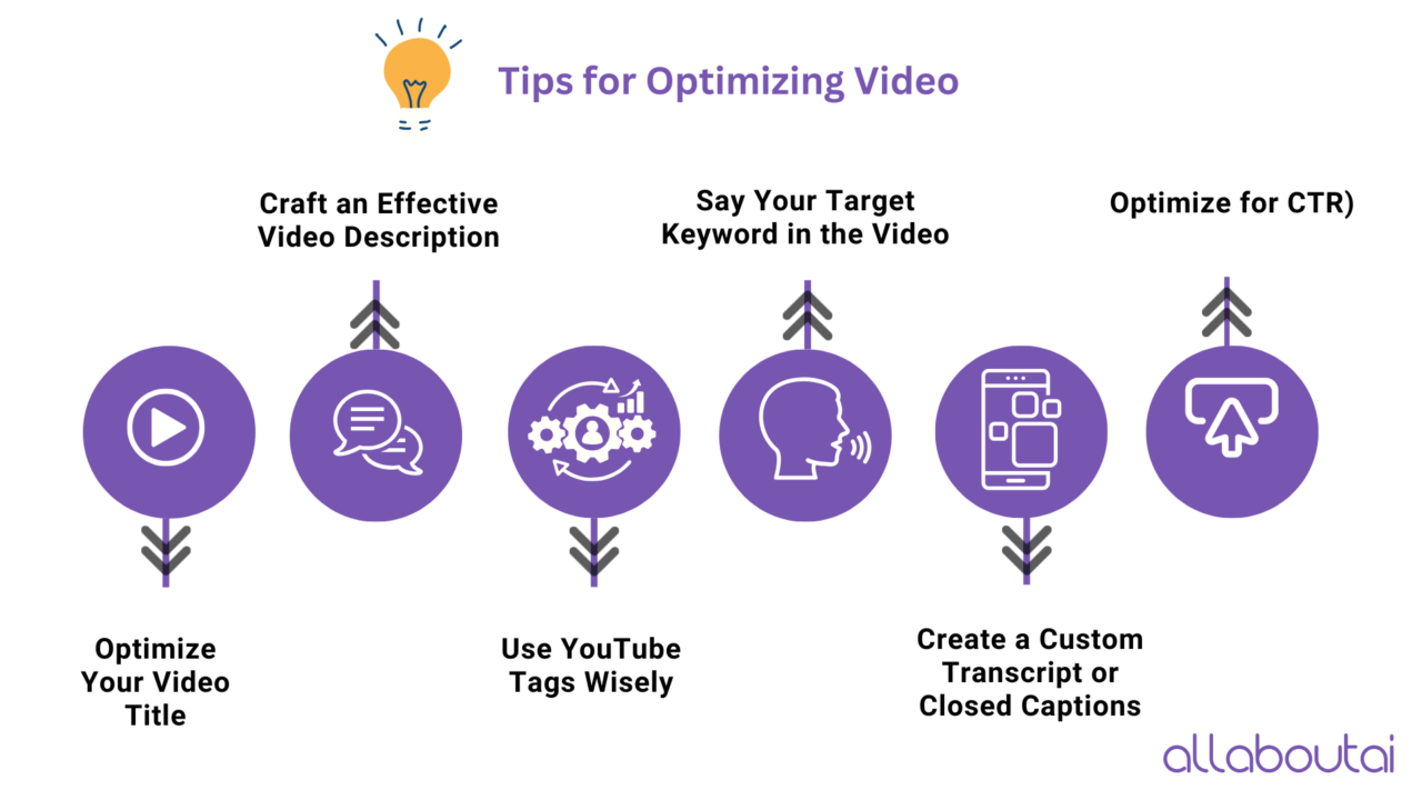 tips-for-video-optimization
