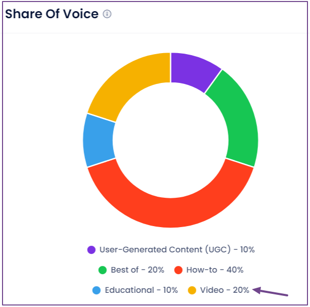 use-kiva-for-share-of-voice