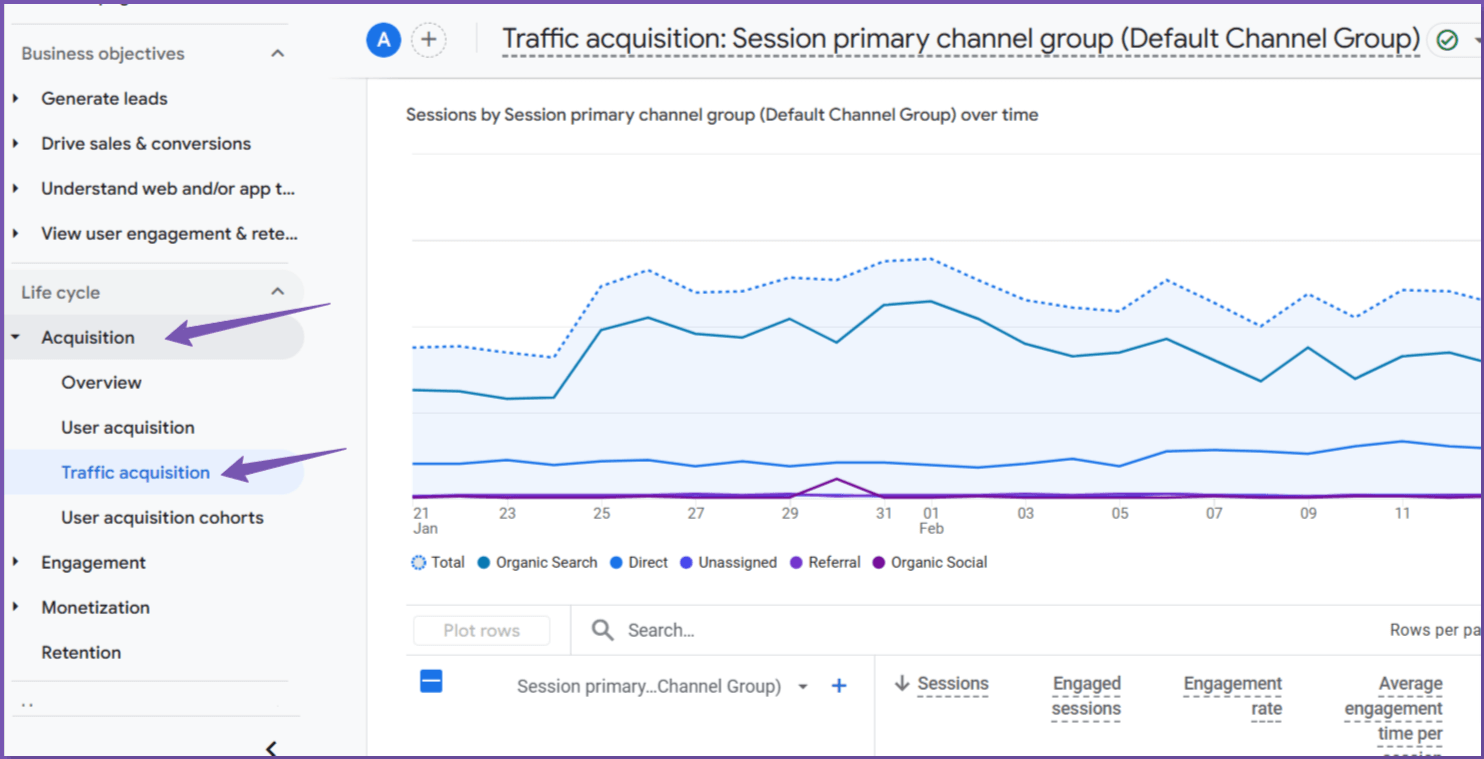 Analytics-Traffic-acquisition