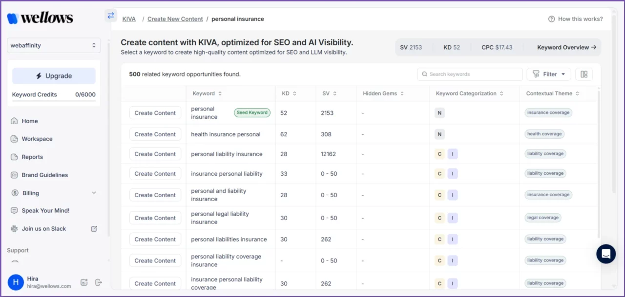 choosing-your-keyword