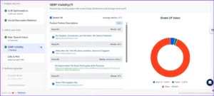 serp-and-share-of-voice-dog-store