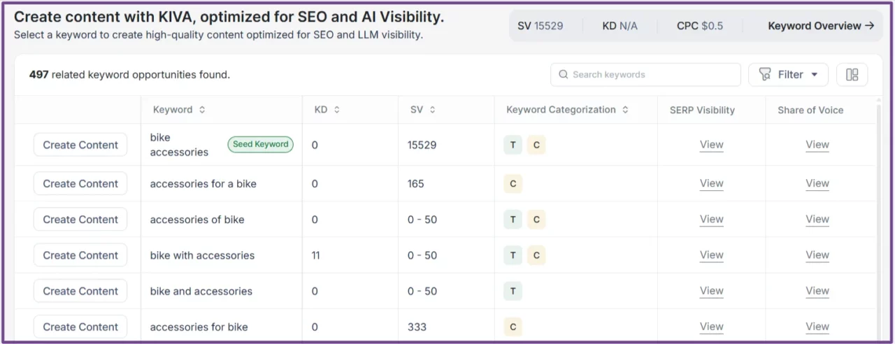 choose-keyword-for-your-bike-business