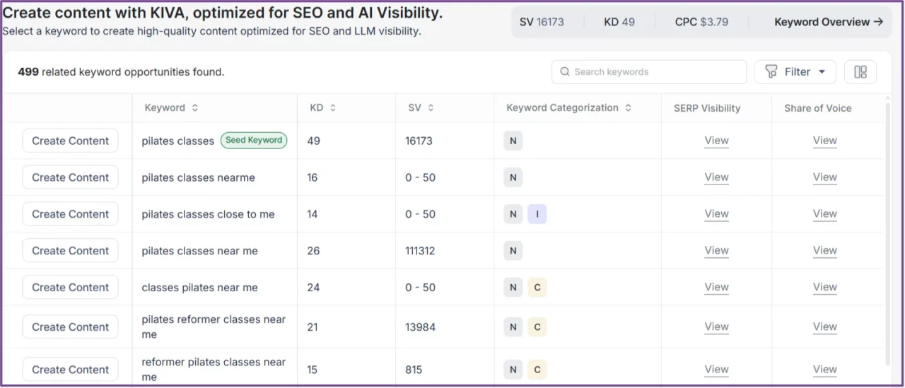 Keyword-Insights für Pilates-Geschäft erkunden