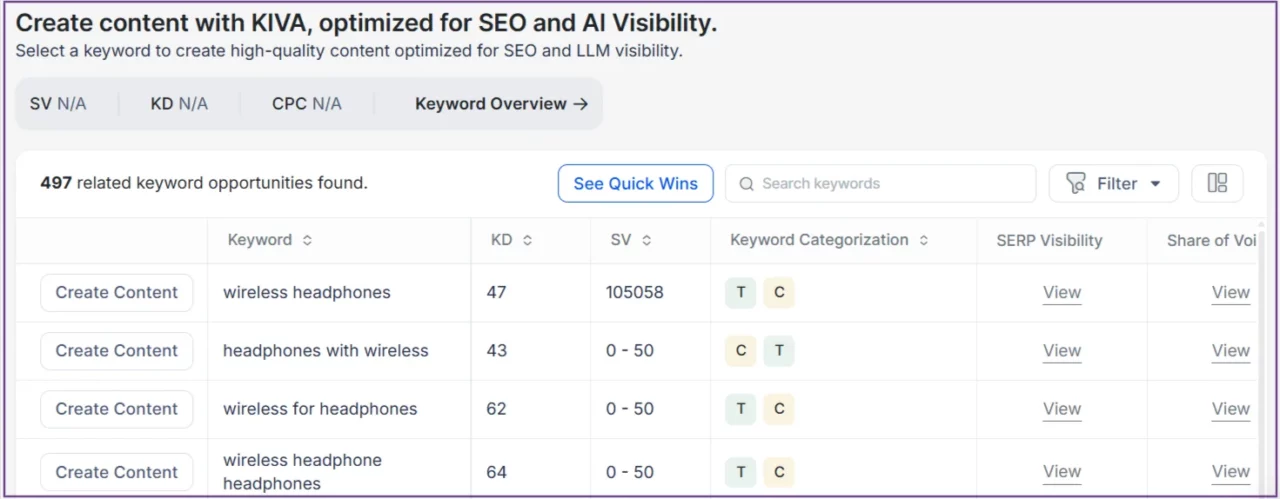 insight-parole-chiave-kiva-per-cuffie