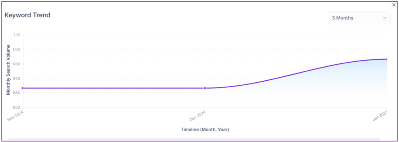 keyword-trend-on-kiva-for-accountancy-business