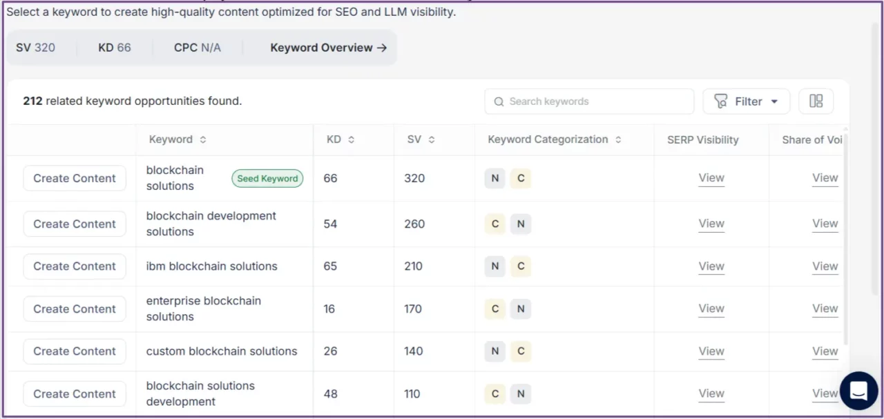 review-insights-for-your-keyword