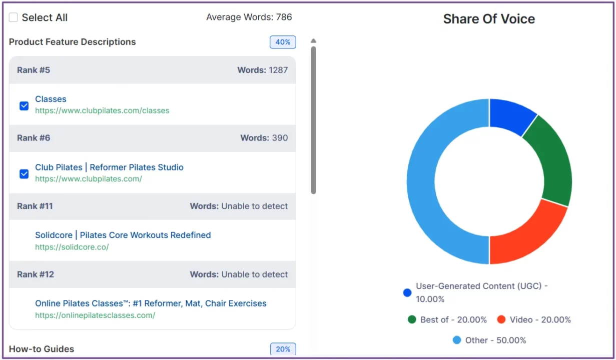 SERP-Analyse und Sichtbarkeit für Pilates-Studio