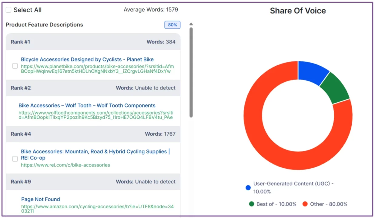 serp-and-sov-analysis-on-kiva-for-bike-business