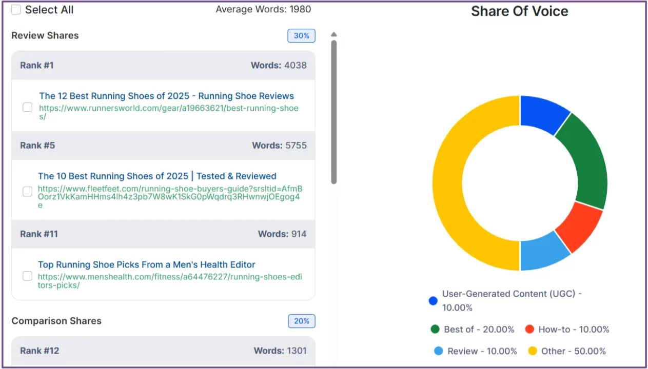 serp-and-sov-analysis-on-kiva-for-shoes-business (1)