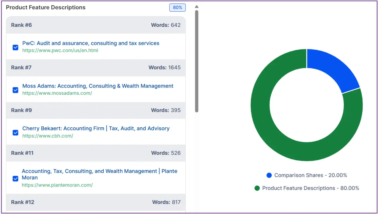 serp-visibility-and-share-of-voice-on-kiva-for-accountancy-business