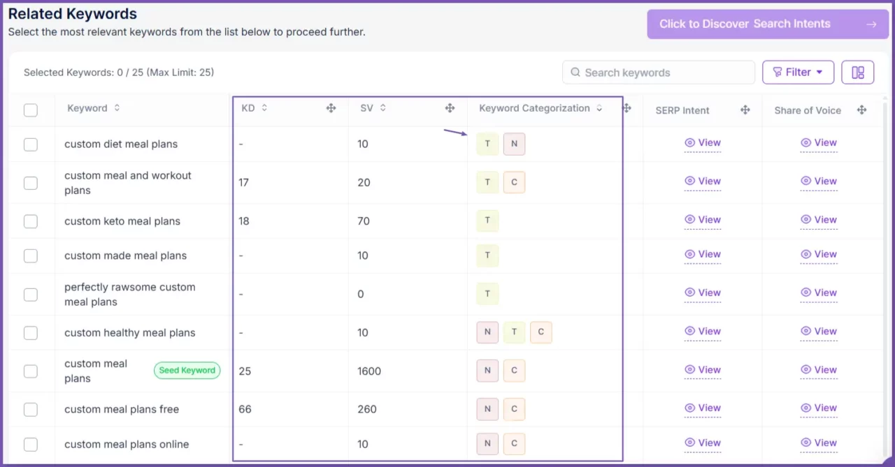 filtrer-les-mots-clés