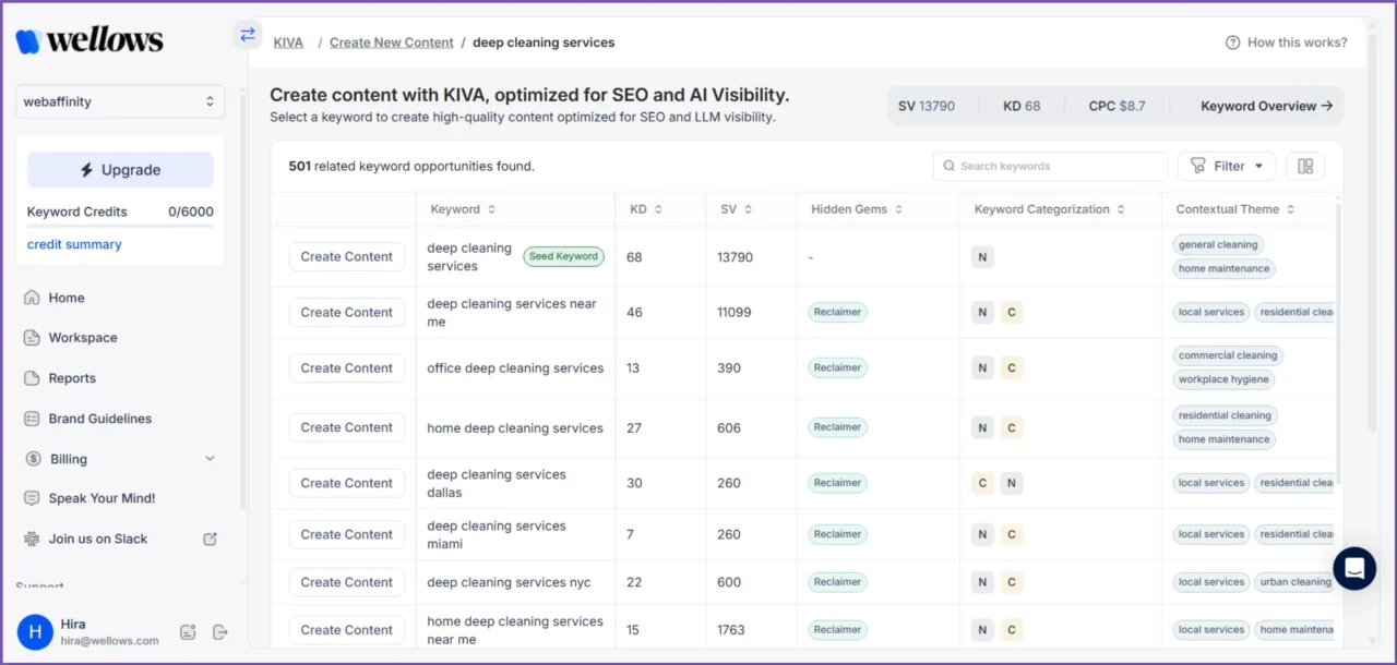 selecting-best-keyword