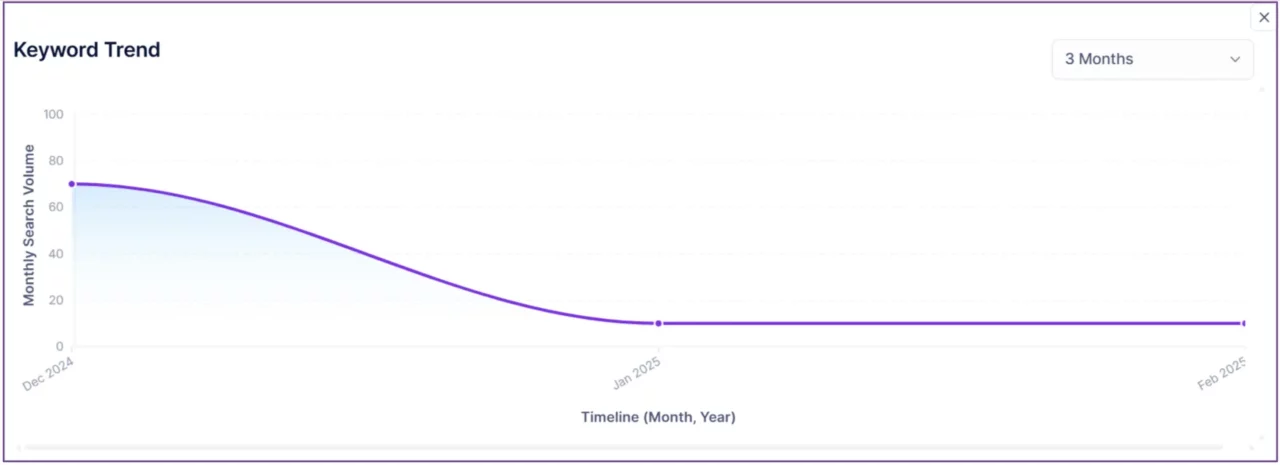 keyword-trend-on-kiva