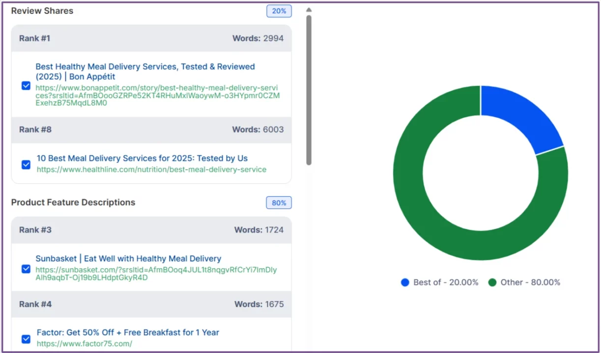 serp-and-sov-analysis-on-kiva-for-food-dleivery-business