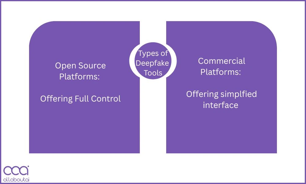 Types-of-deepfake-generator-tools