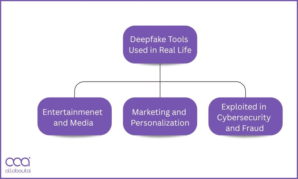 deepfake-tools-used-in-real-life