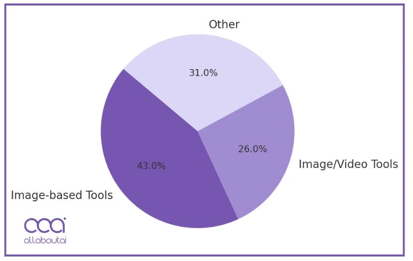 image-and-video-based-deepfake-tools