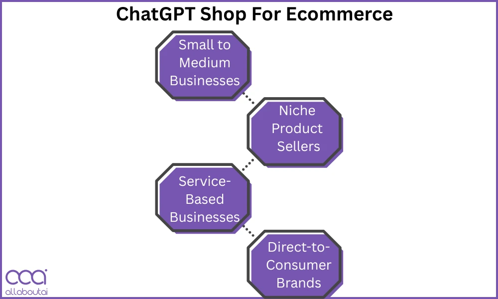chatgpt-for-ecommerce-brand