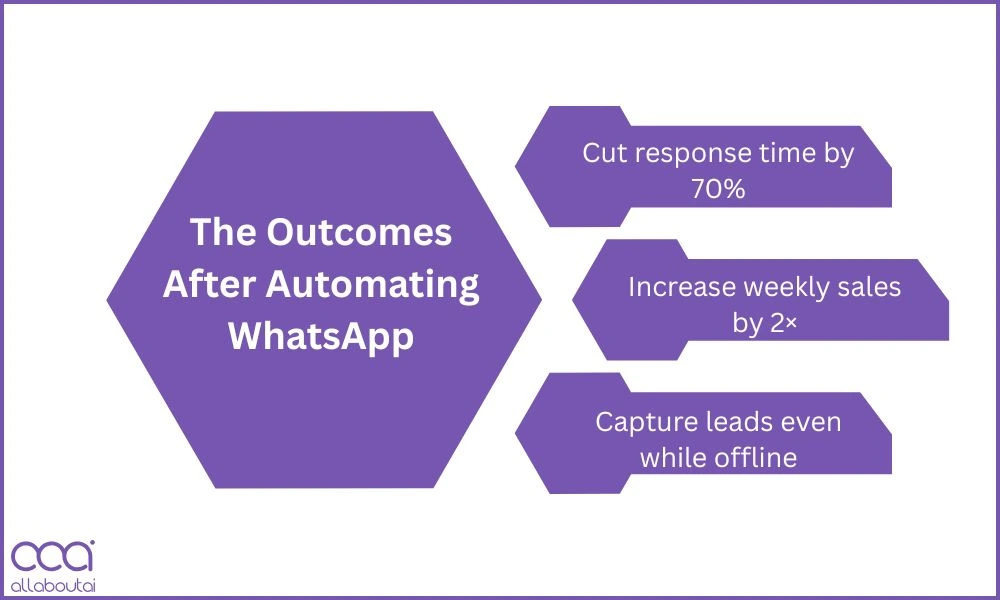resultados-apos-automatizar