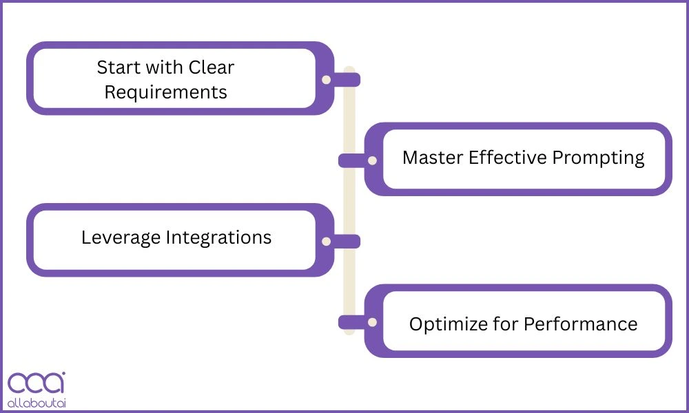 make-most-of-boltnew