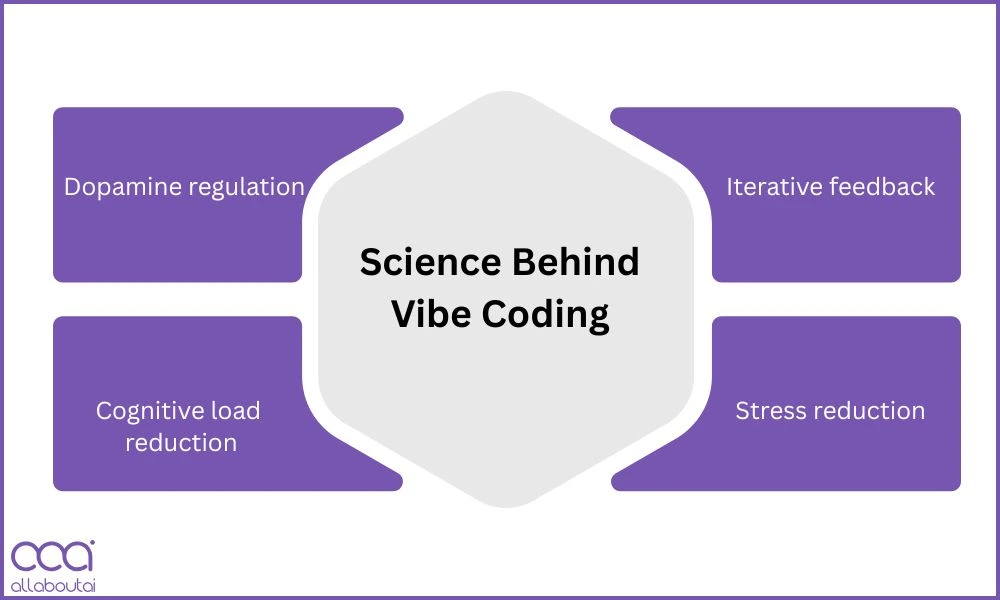 How to Vibe Code Effectively – The Fun Way!