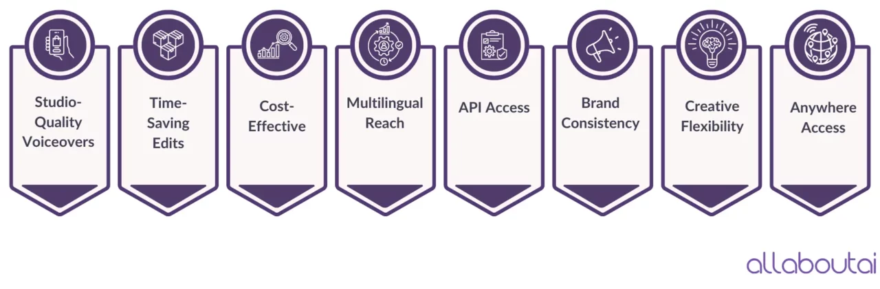vantaggi-degli-strumenti-di-clonazione-vocale-ia