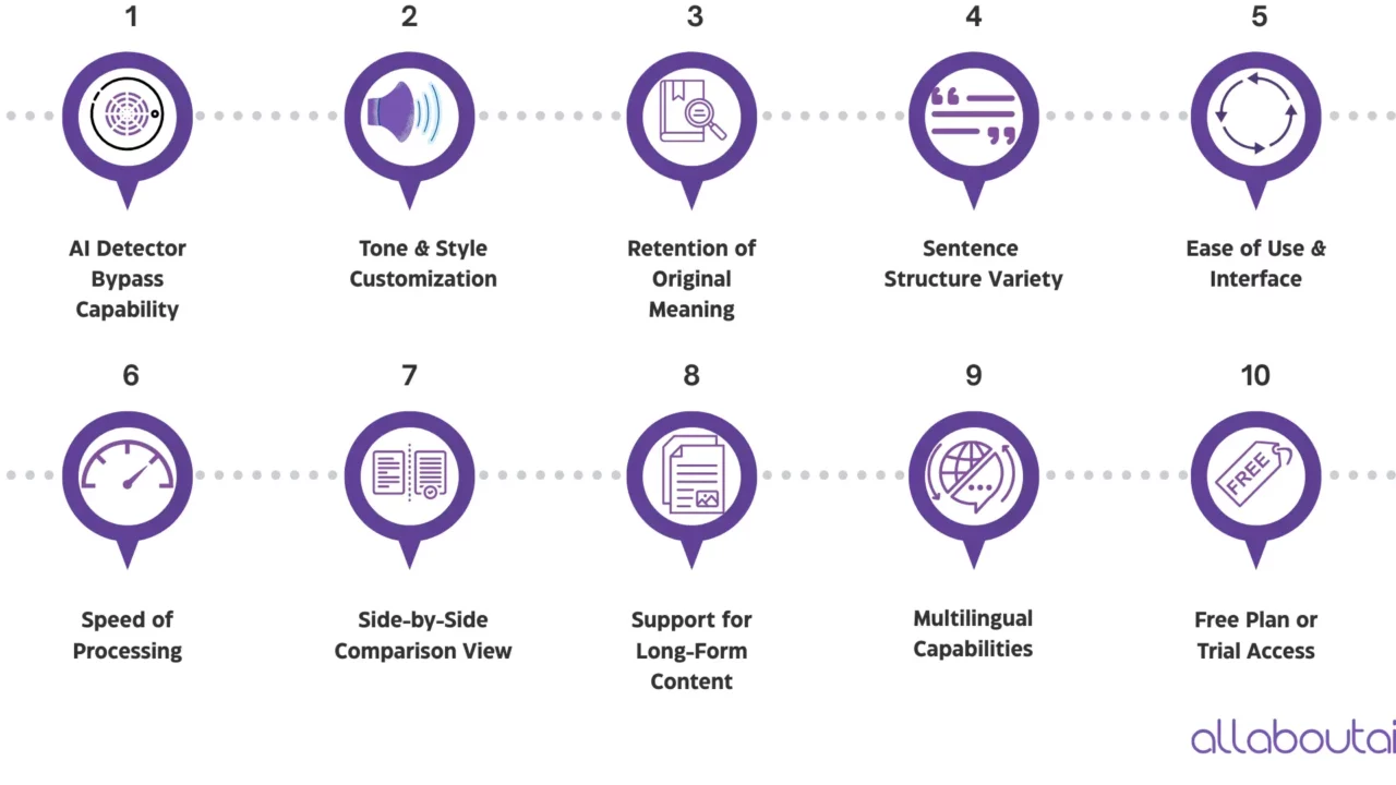 wie-man-das-richtige-ki-humanizer-tool-waehlt