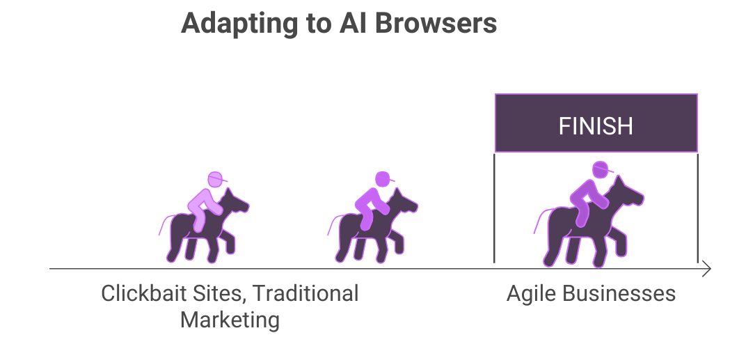 what-at-stake-for-businesses-and-tech-as-ai-browsers-rise