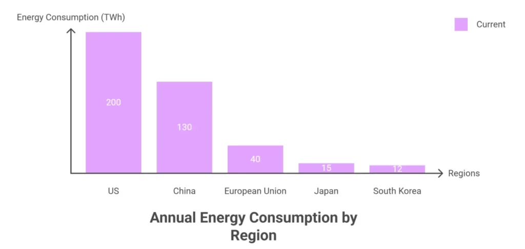 AI Electricity Leaders (2025 Estimates)