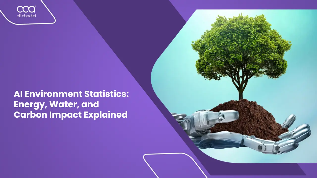 ai-environment-statistics-2026-how-ai-consumes-2-of-global-power-and-17b-gallons-of-water